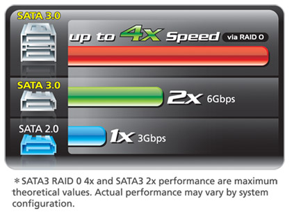 Gigabyte Ga-Q67m-D2h-B3 Display Driver (2020)