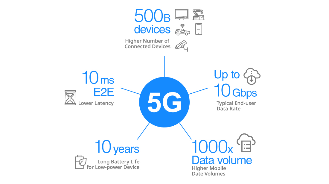 5g network essay