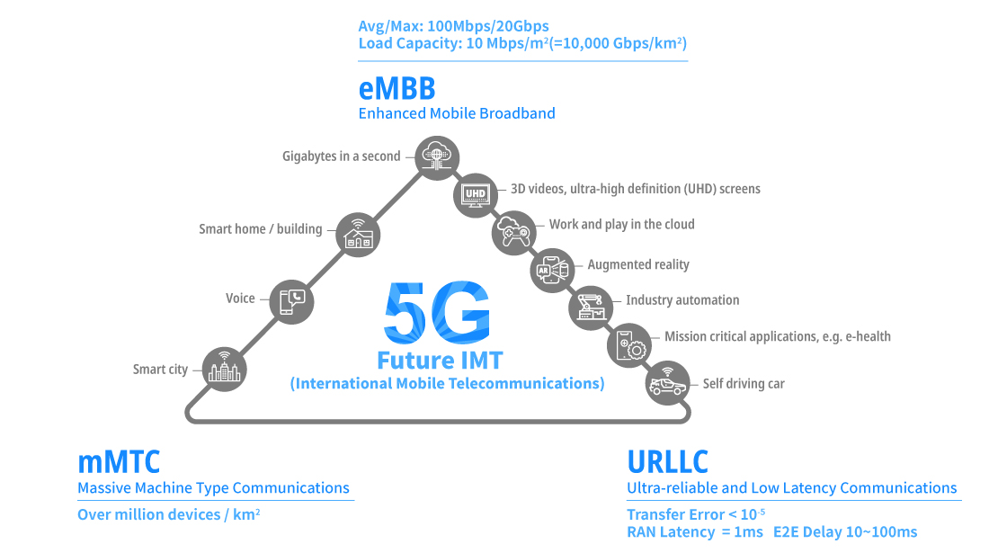 5g network essay