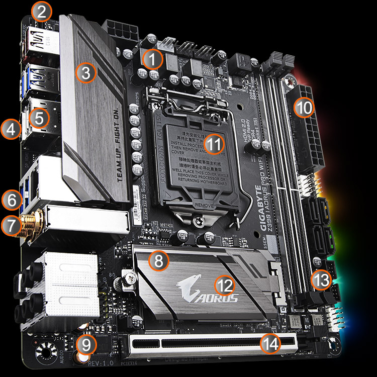 ★/GIGABYTE Z390I AORUS PRO WIFI