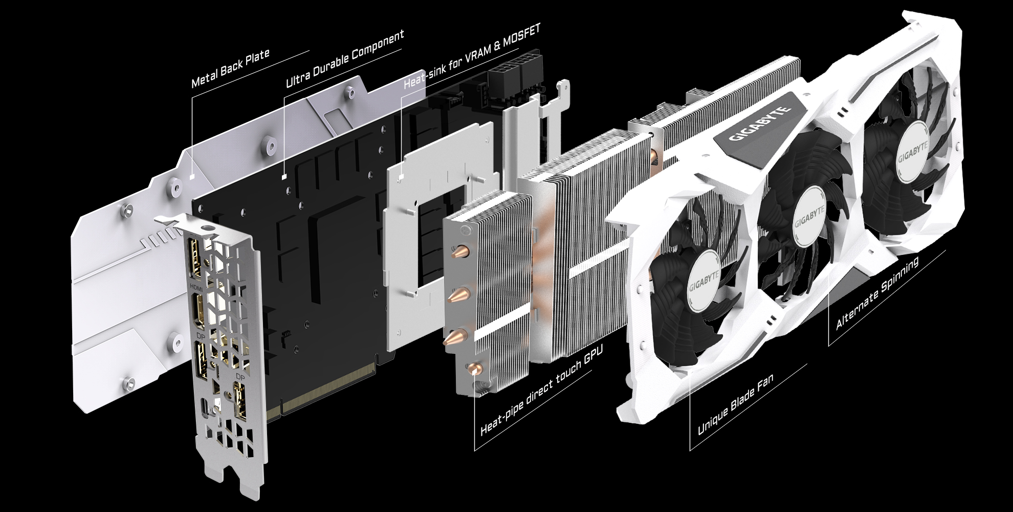 GeForce RTX™ 2070 OC WHITE 8G Key Features | Graphics GIGABYTE Global