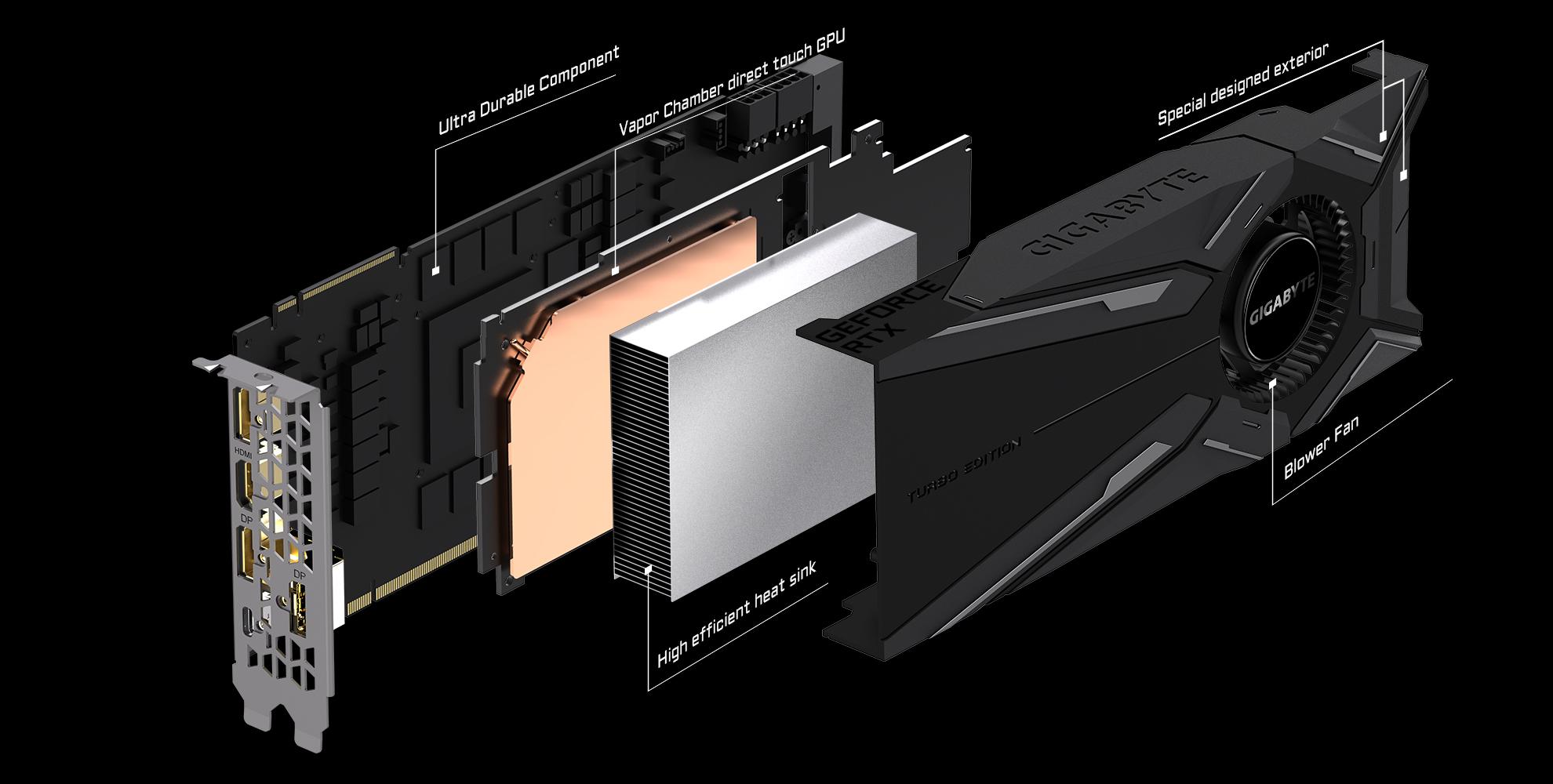 Gigabyte 2080 turbo clearance
