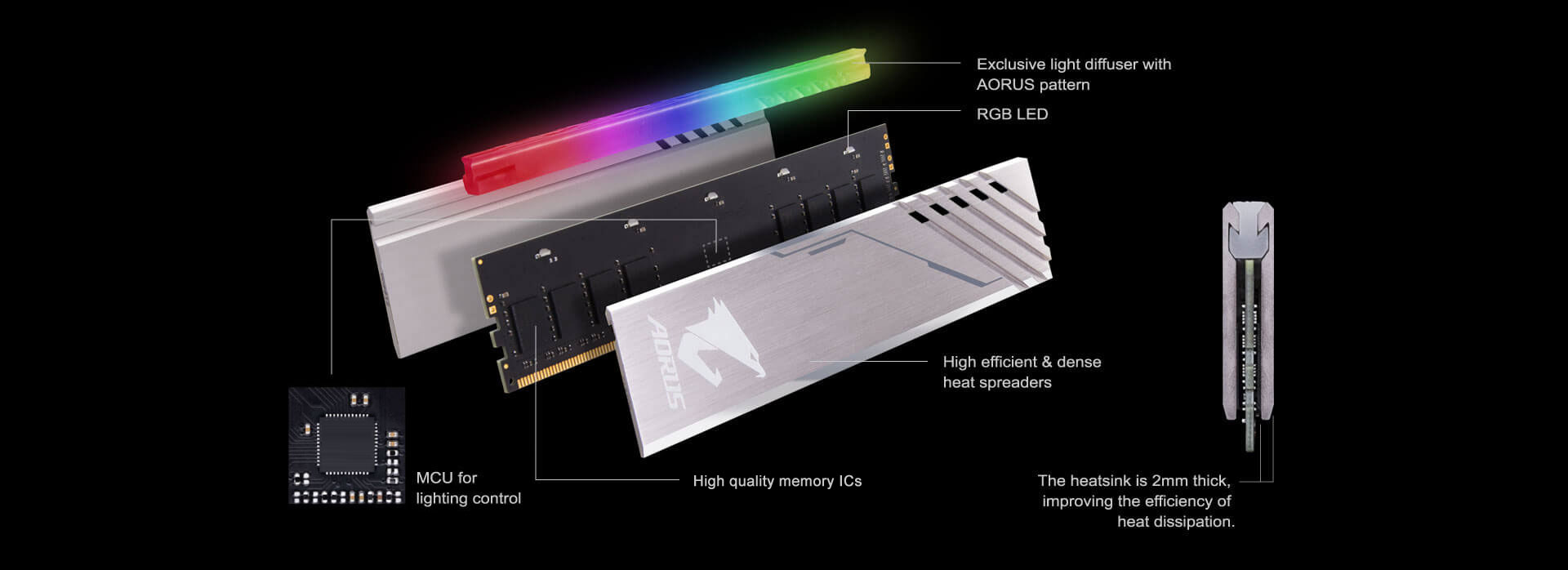 Brighten Your Memory Performance with AORUS RGB DDR5 6000MHz 32GB Memory  Kit
