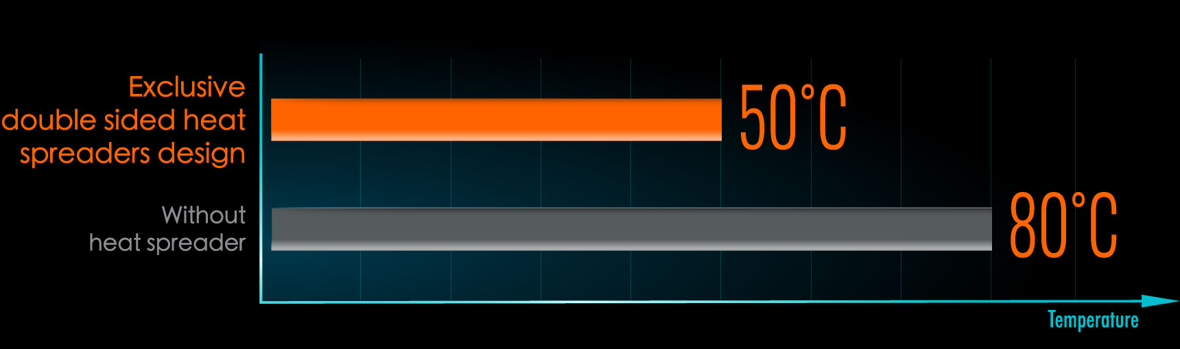 GIGABYTE NVMe SSD 512GB Key Features