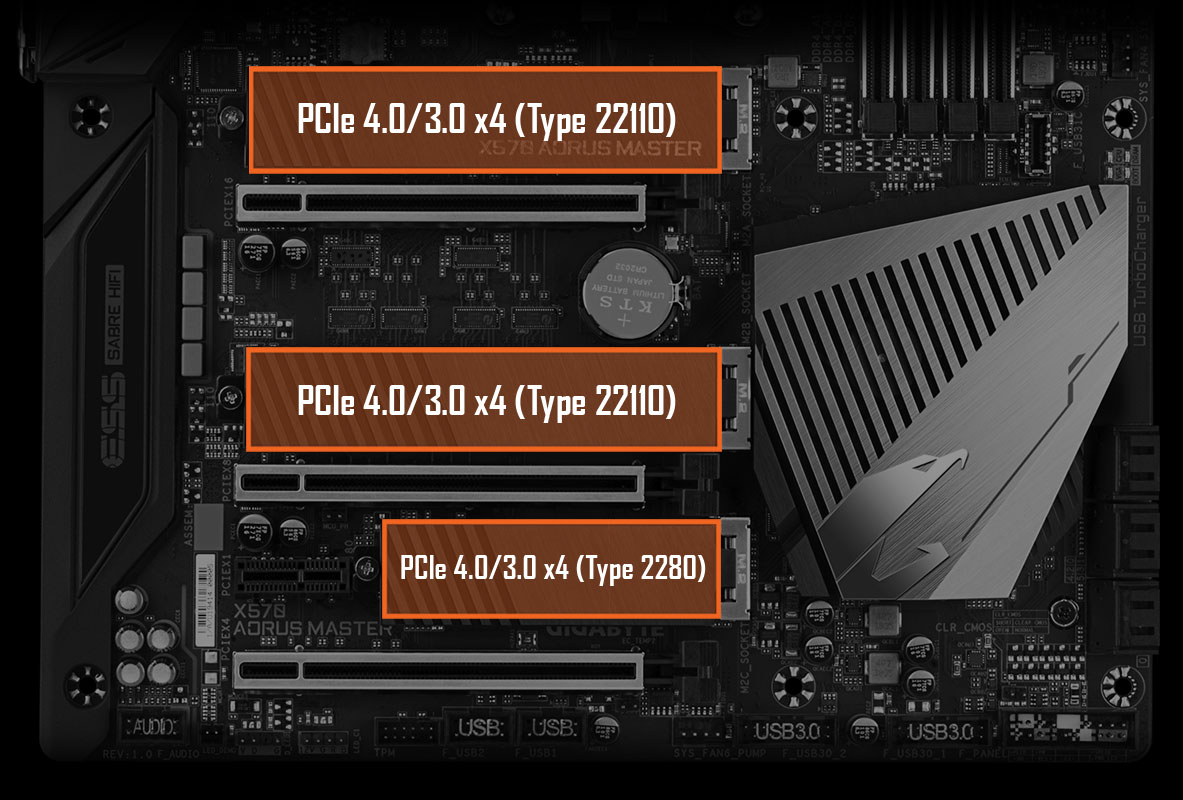 X570 AORUS MASTER (rev. 1.0) Key Features | Motherboard - GIGABYTE