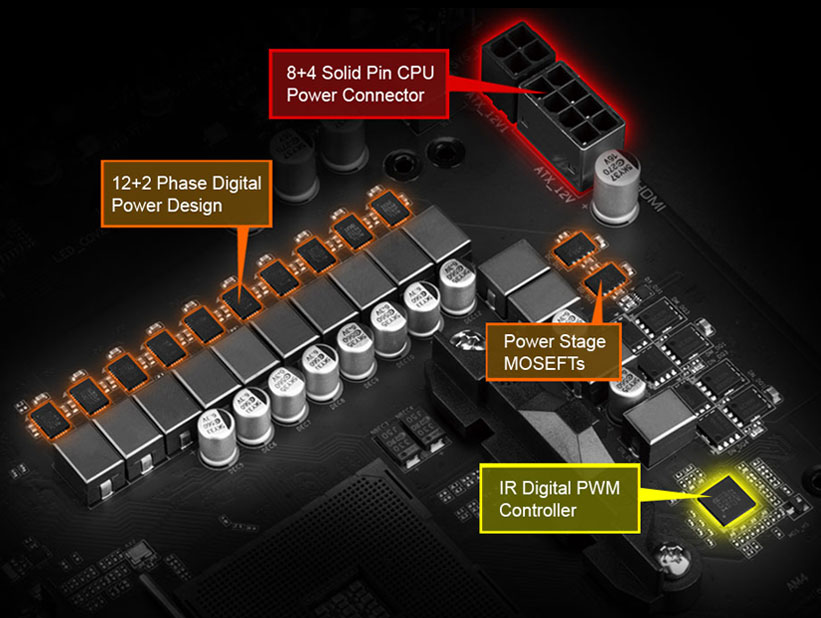 X570 AORUS ULTRA (rev. 1.0) Key Features | Motherboard - GIGABYTE