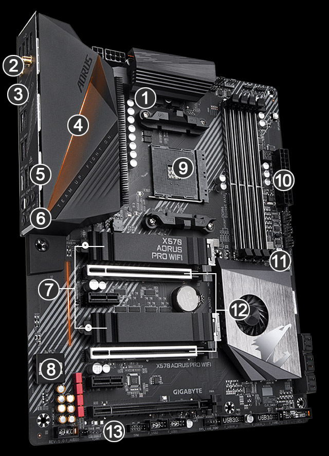 flyde spørgeskema Masaccio X570 AORUS PRO WIFI (rev. 1.0) Key Features | Motherboard - GIGABYTE Global