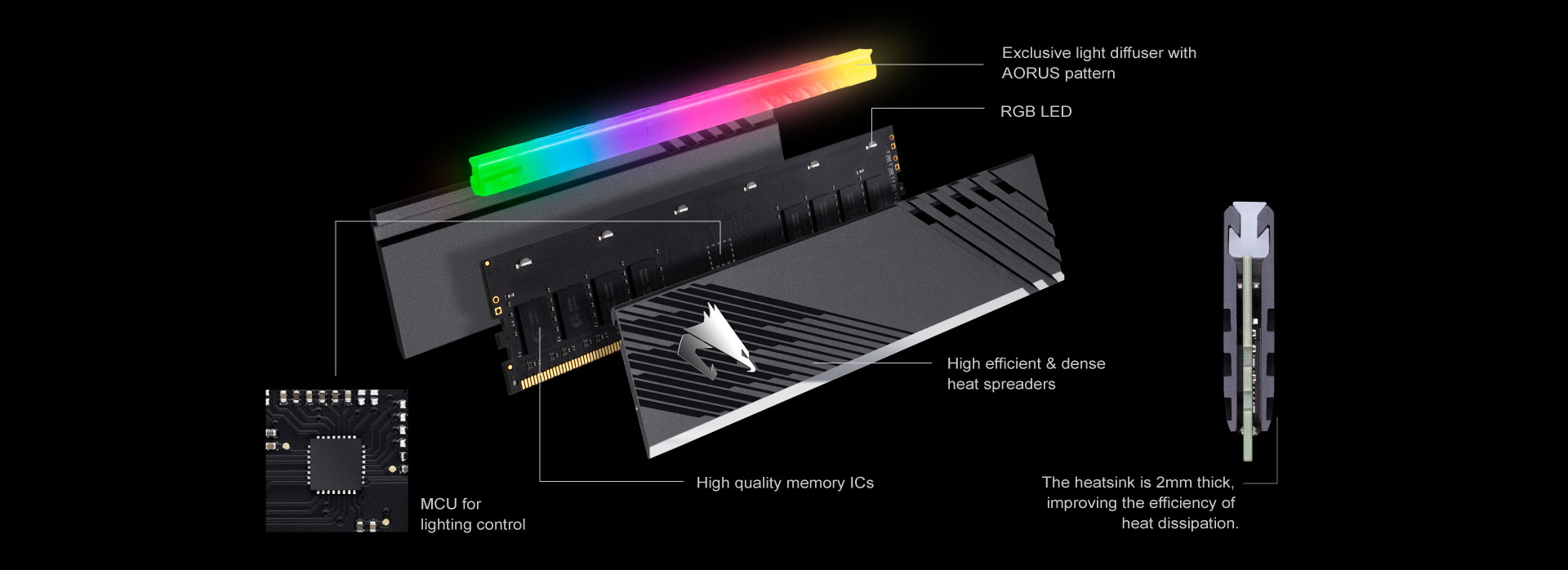 AORUS RGB Memory 16GB (2x8GB) 3600MHz Key Features | Memory