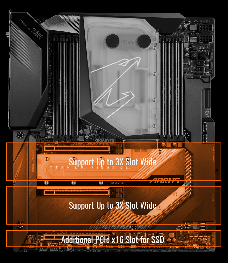 X299X AORUS XTREME WATERFORCE (rev. 1.0) Key Features 