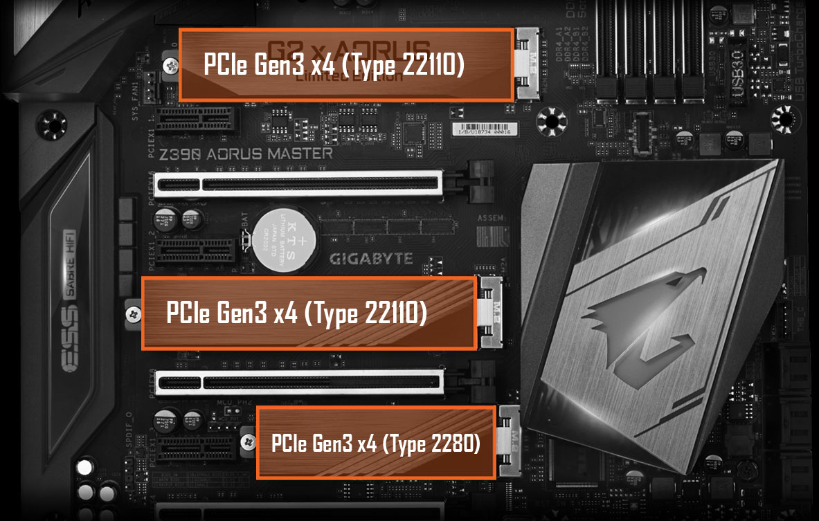 Z390 AORUS MASTER G2 Edition (rev. 1.0) Key Features | Motherboard