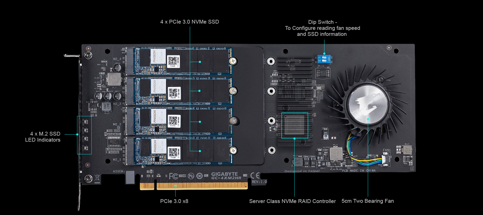 GIGABYTE M.2 SSD 500GB Key Features