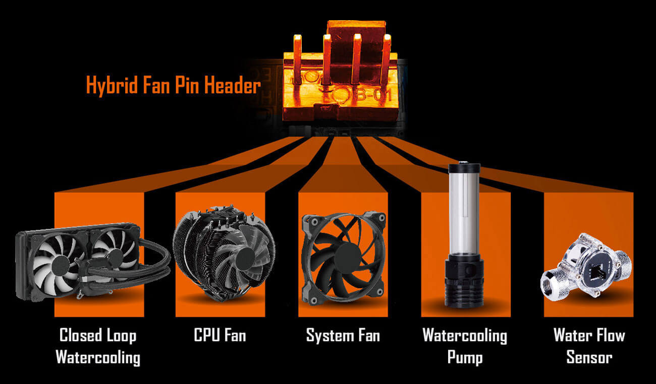 aorus motherboard fan control