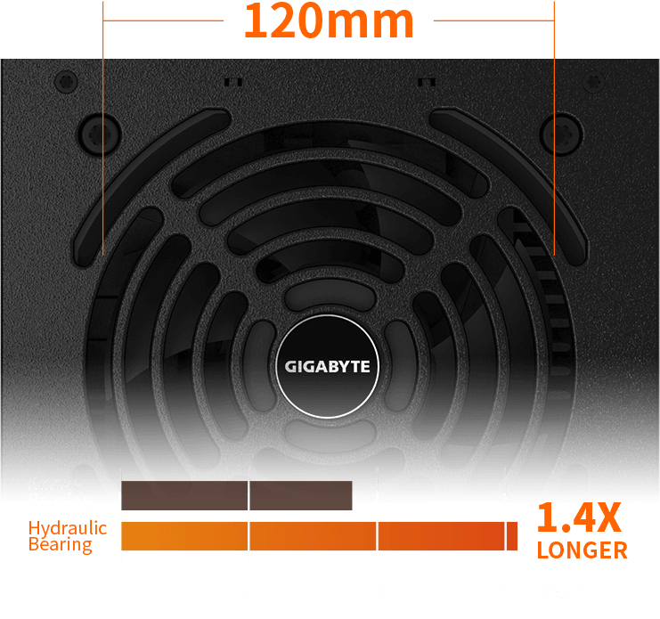 Fuente de Poder 450W Gigabyte P450B - 80 PLUS Bronze, Silent Fan 12 sec4 img1