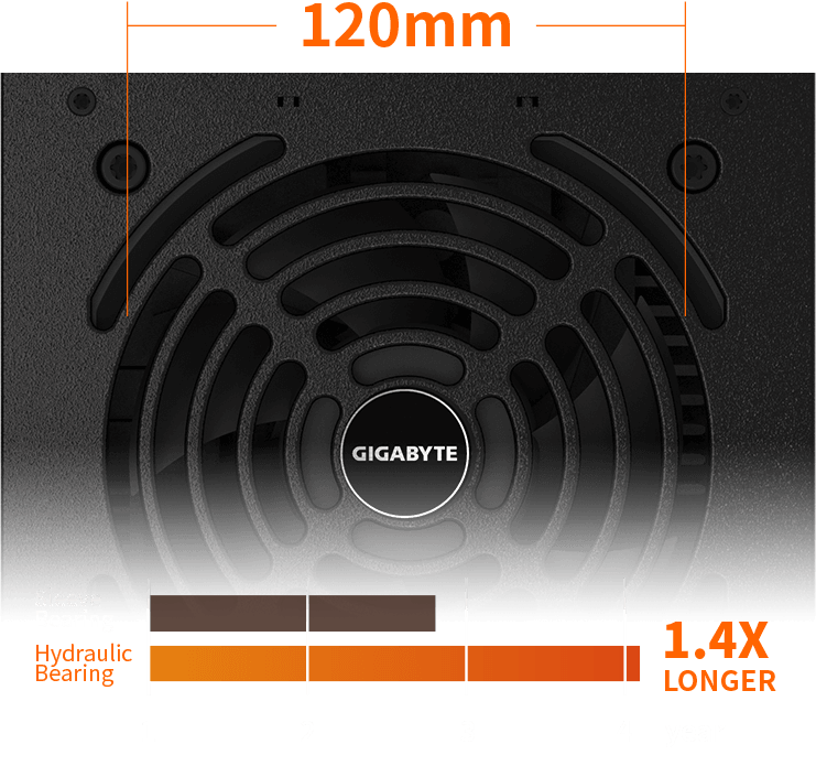 Fuente de Poder GIGABYTE P650B || 650W || 80 Plus Bronze - - en Elite Center