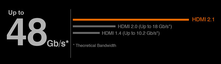 B550M DS3H (rev. 1.0/1.1/1.2/1.3) Key Features