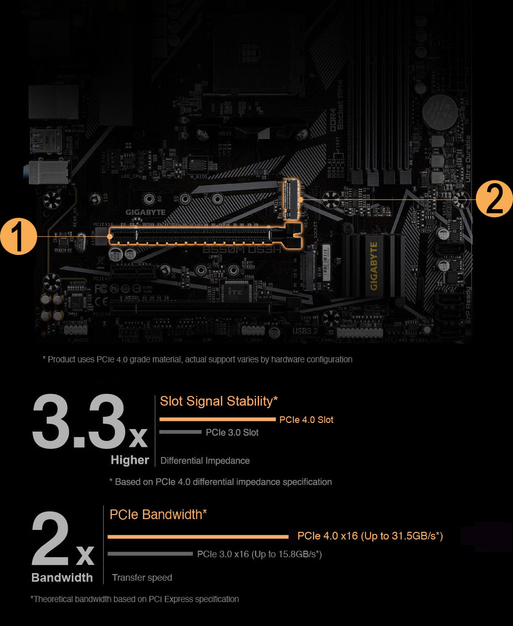 GIGABYTE B550M DS3H Motherboard AMD AM4 For Ryzen 3/4/5 Series CPU