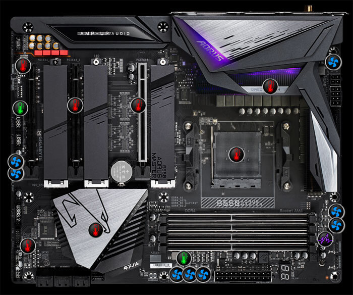 B550 AORUS MASTER (rev. 1.0) Key Features