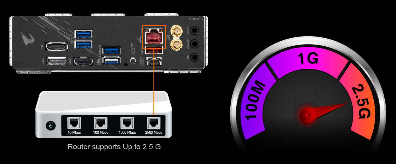 B550I AORUS PRO AX 1.0 Key Features | Motherboard - GIGABYTE Global
