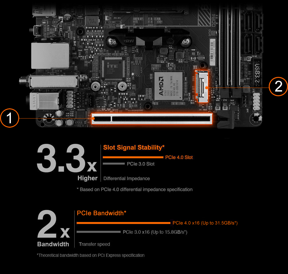 B550I AORUS PRO AX 1.0 主な特徴 | マザーボード - GIGABYTE Japan