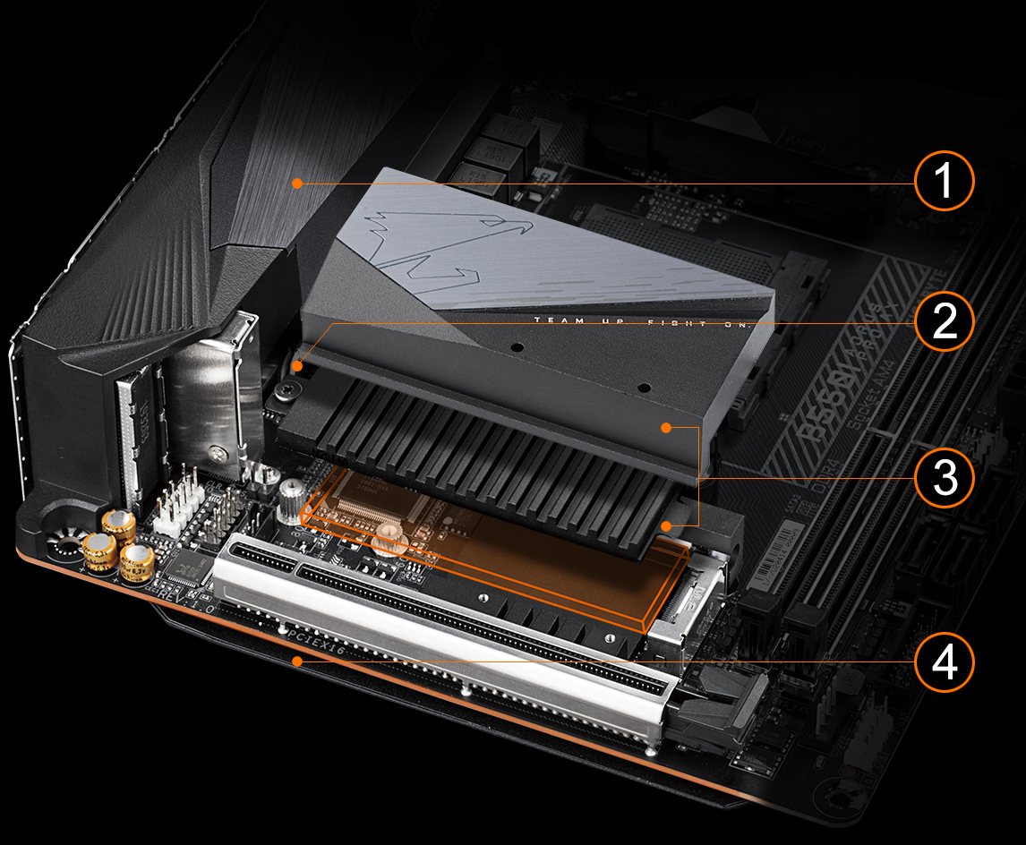 B550I AORUS PRO AX 1.0 Key Features | Motherboard - GIGABYTE Global