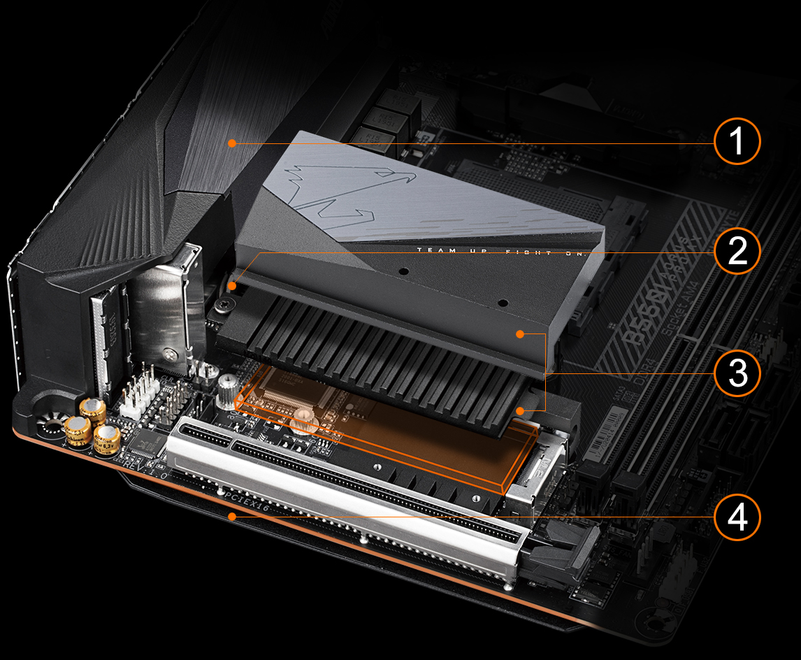 B550I AORUS PRO AX 1.0 主な特徴 | マザーボード - GIGABYTE Japan