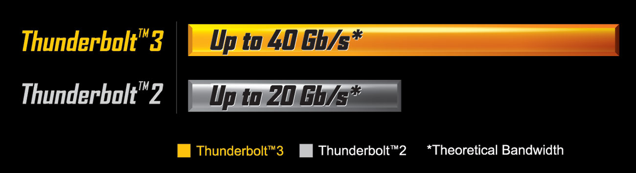 GC-Thunderbolt 2 (rev. 1.0) Descripción