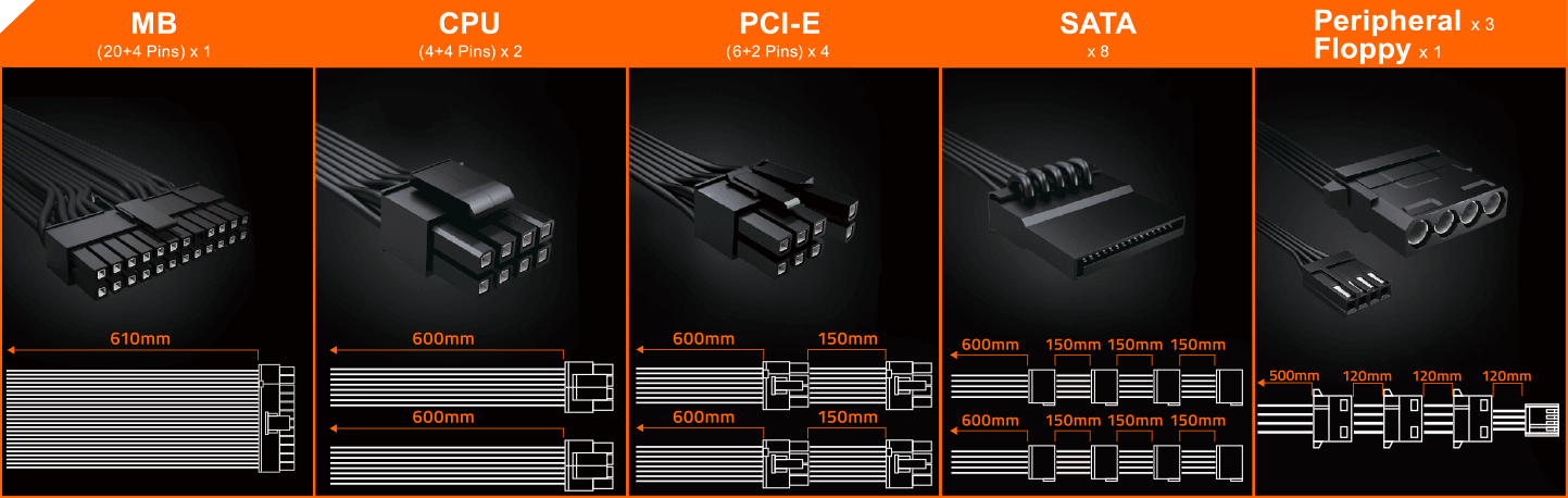 Gigabyte Unveils The P850GM & P750GM 80 PLUS Gold PSUs