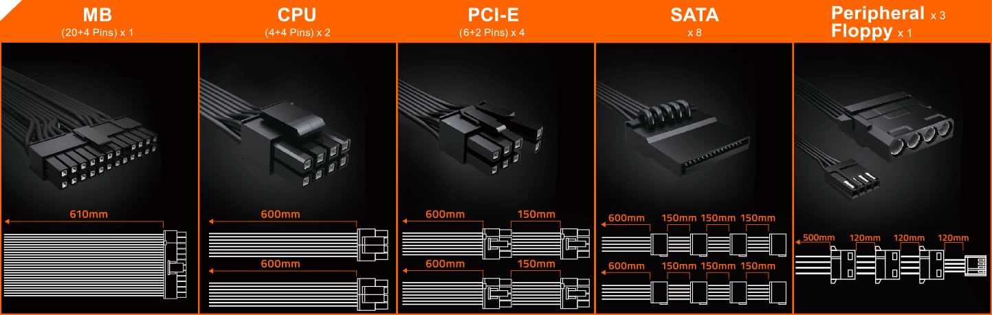 be quiet! Pure Power 12 M 750W ATX 3.0 Power Supply, 80+ Gold Efficiency, PCIe 5.0, 2 12V-rails, Overclocking GPU Support, Modular PSU