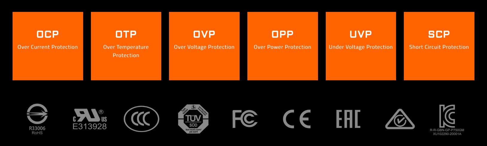 Gigabyte Unveils The P850GM & P750GM 80 PLUS Gold PSUs