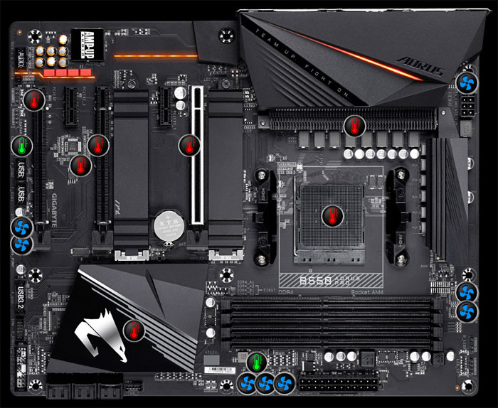 Carte Mére Gigabyte AMD AM4 B550M AORUS PRO - WIKI High Tech Provider