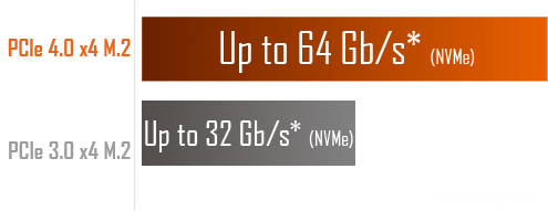 m2Slot table