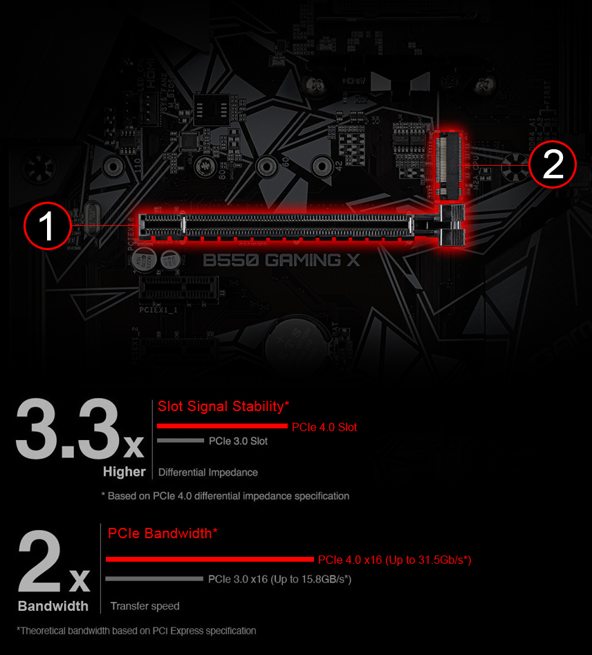 Acheter Gigabyte B550 GAMING X V2 AMD B550 ATX DDR4 AM4 2 x PCI-E x16 Slots  Motherboard