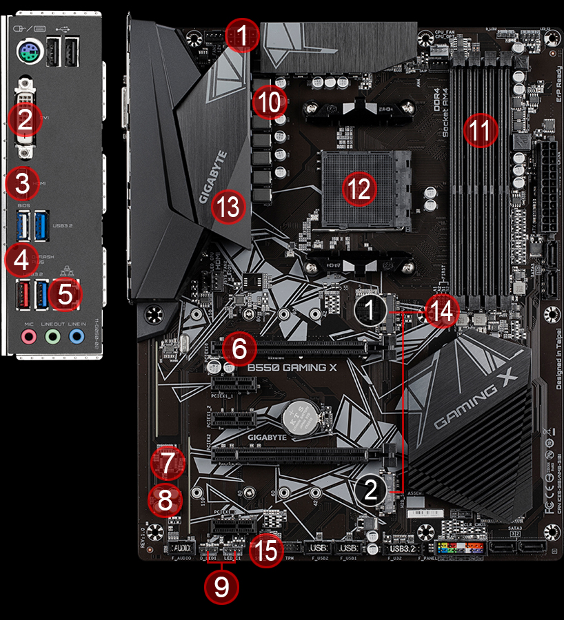 B550 GAMING X (rev. 1.0) Caractéristiques