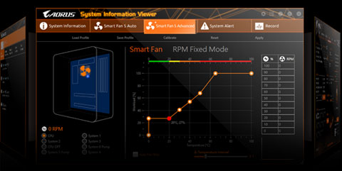 Carte Mére Gigabyte AMD AM4 B550M AORUS PRO - WIKI High Tech Provider