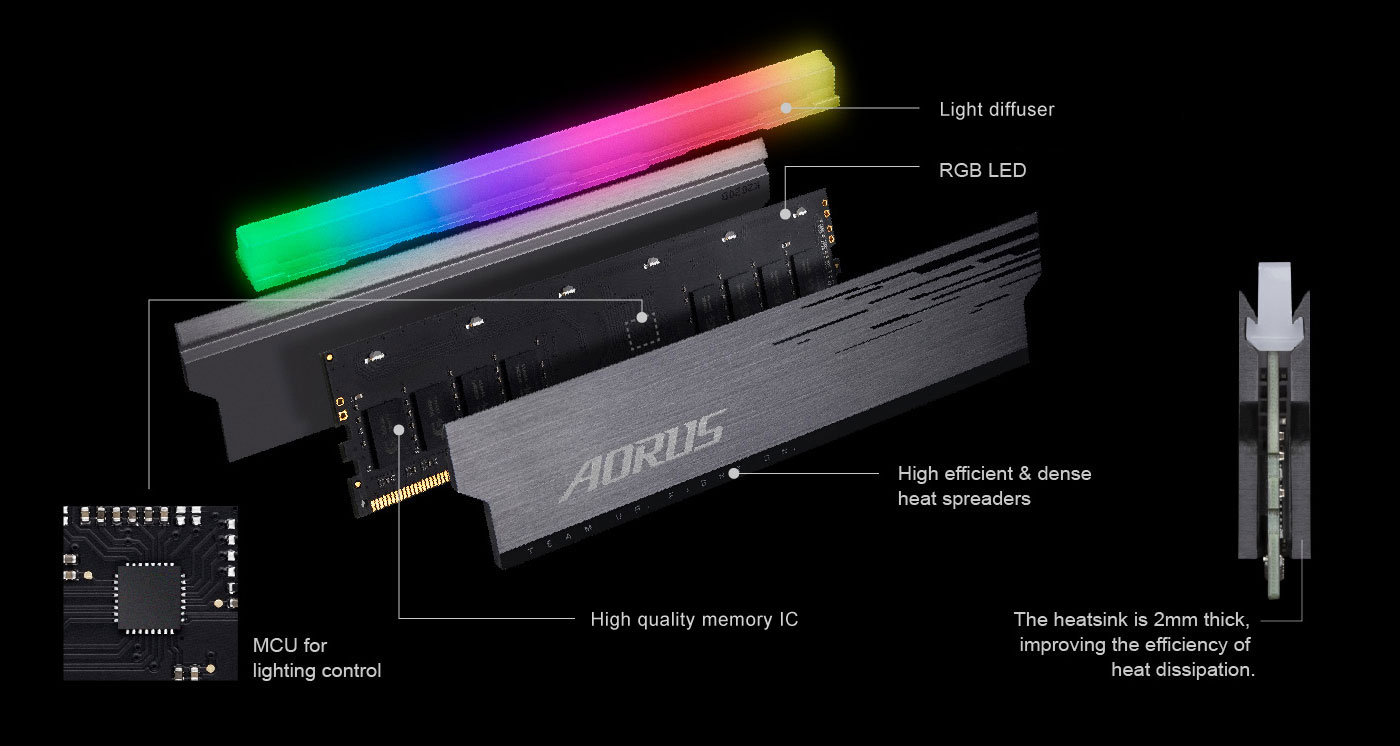 Barette Mémoire Gigabyte AORUS DDR4 16CB 4400MHZ RGB