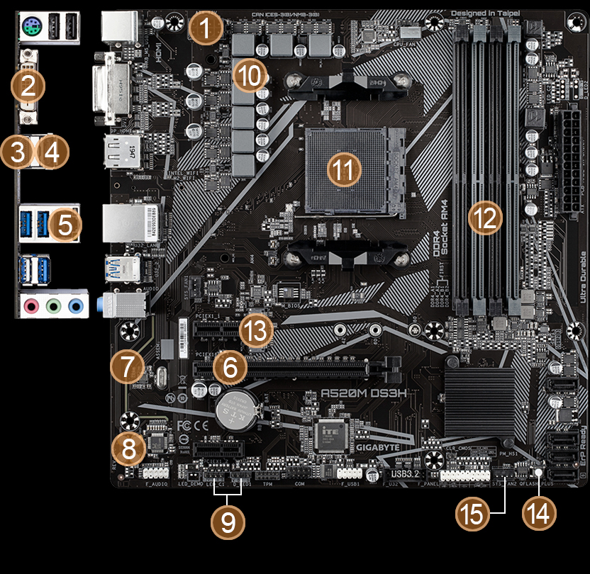 A520M DS3H (rev. 1.x) 主な特徴 | マザーボード - GIGABYTE Japan