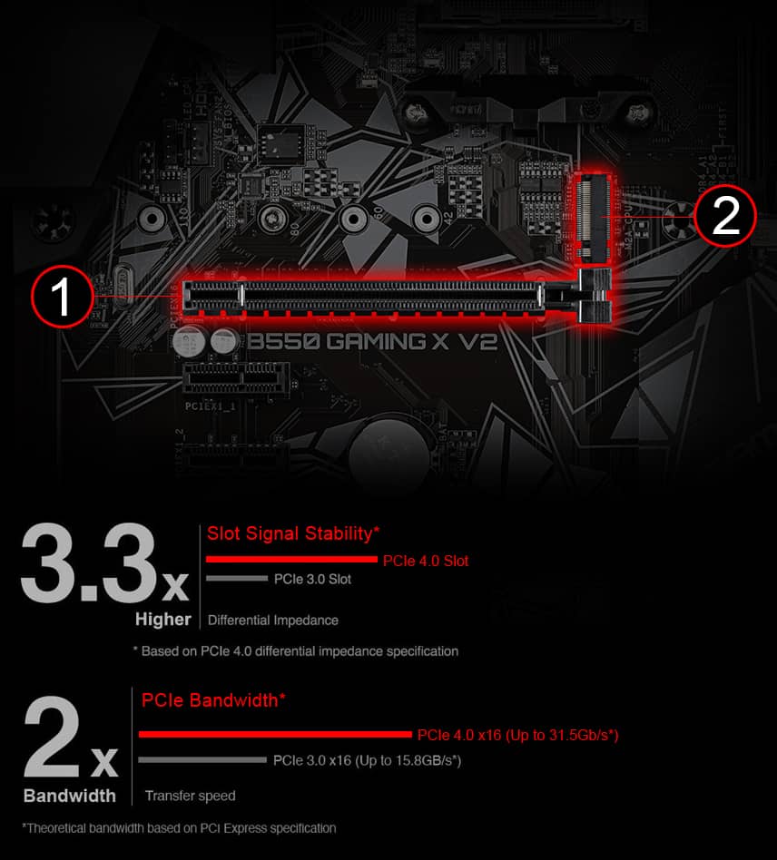 B550 GAMING X V2 (rev. 1.0/1.1/1.2) Key Features