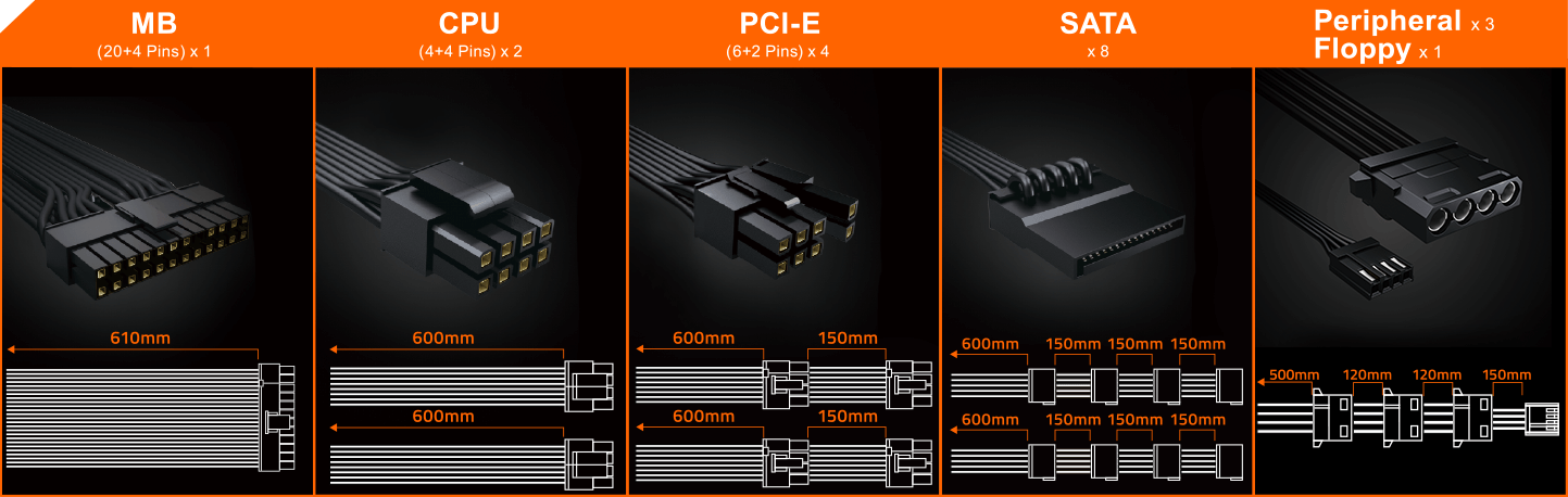 GP-P850GM Power Supply