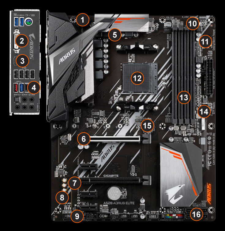 A520 AORUS ELITE (rev. 1.0) Key Features