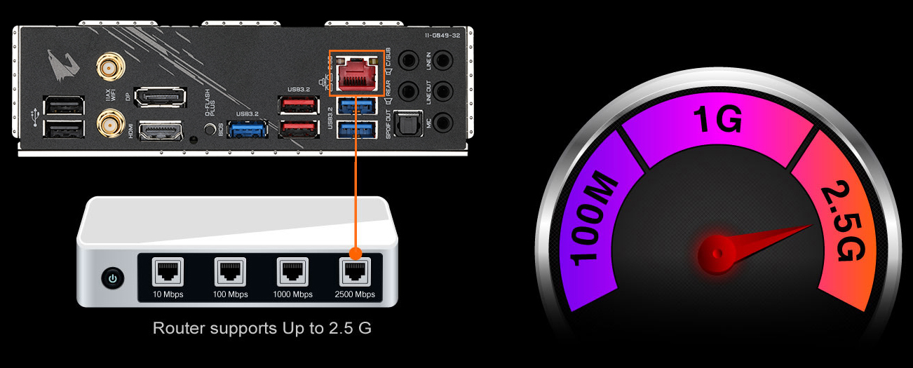 B550 AORUS ELITE AX V2 (rev. 1.0) Key Features