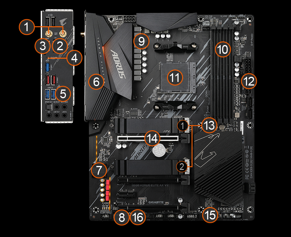 Gigabyte B550 Aorus Elite AX V2