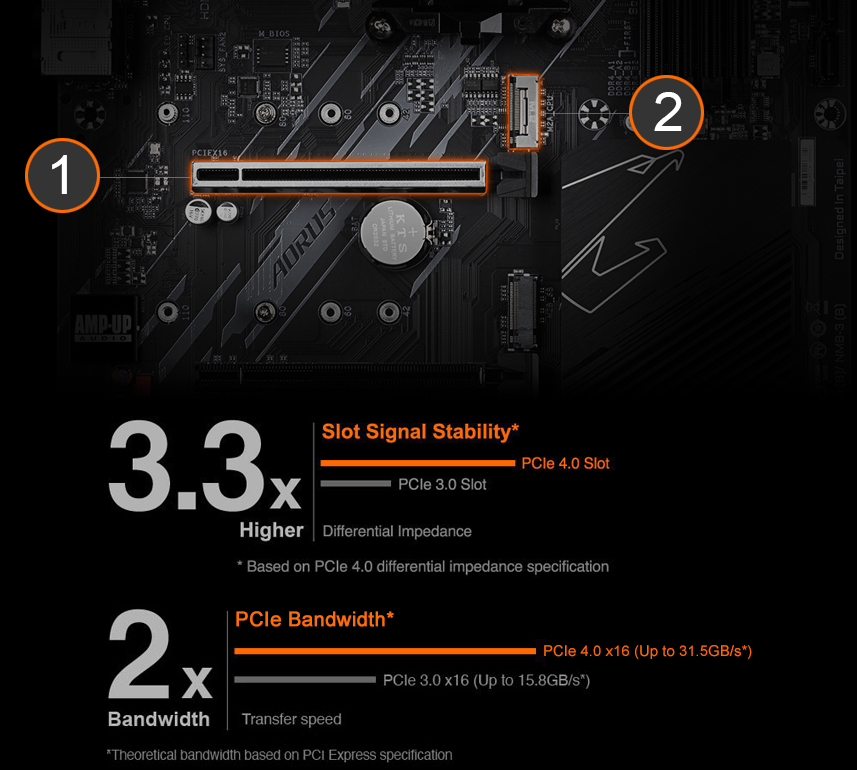 B550 AORUS ELITE V2 (rev. 1.0/1.1) 主な特徴 | マザーボード