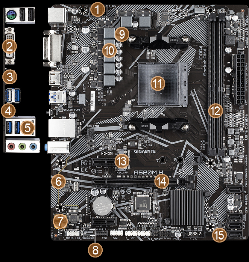 A520M H (rev. 1.x) Key Features