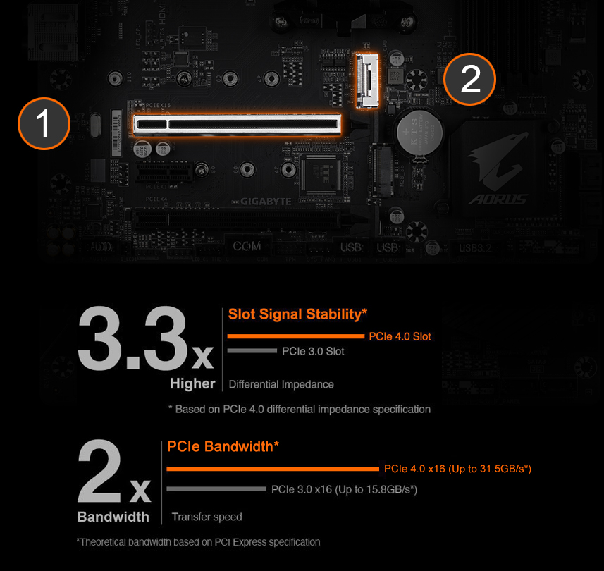 B550M AORUS PRO-P (rev. 1.2) Key Features | Motherboard - GIGABYTE