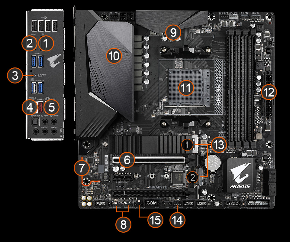 B550M AORUS PRO-P (rev. 1.0) Key Features | Motherboard - GIGABYTE