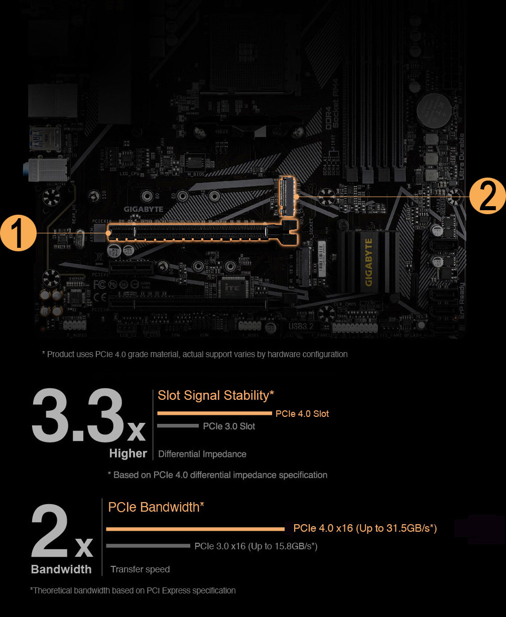 Gigabyte B550M DS3H AC AMD AM4 microATX Motherboard