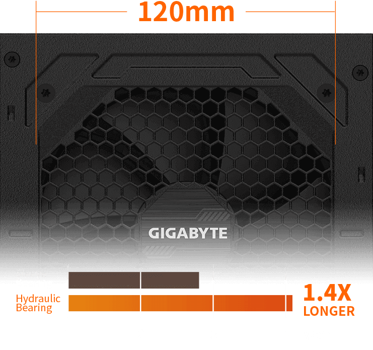 Gigabyte 80+ GOLD PCIE 5.0 (1000W) - Alimentation Gigabyte