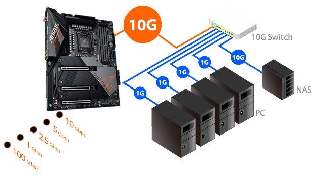 Z590 AORUS MASTER (rev. 1.0) Key Features | Motherboard - GIGABYTE