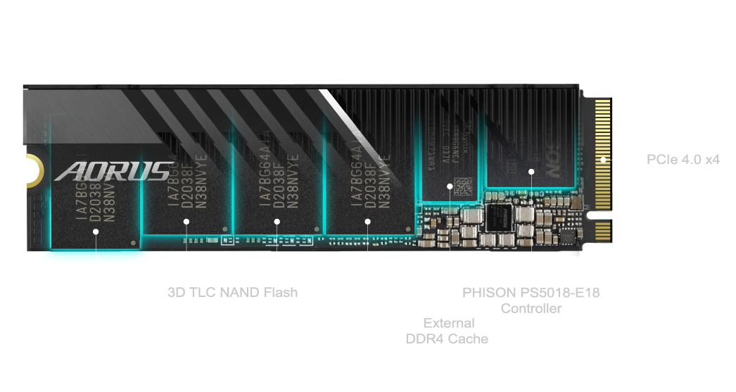 Gigabyte AORUS NVMe Gen4 SSD 1TB M.2 PCIe 3D TLC