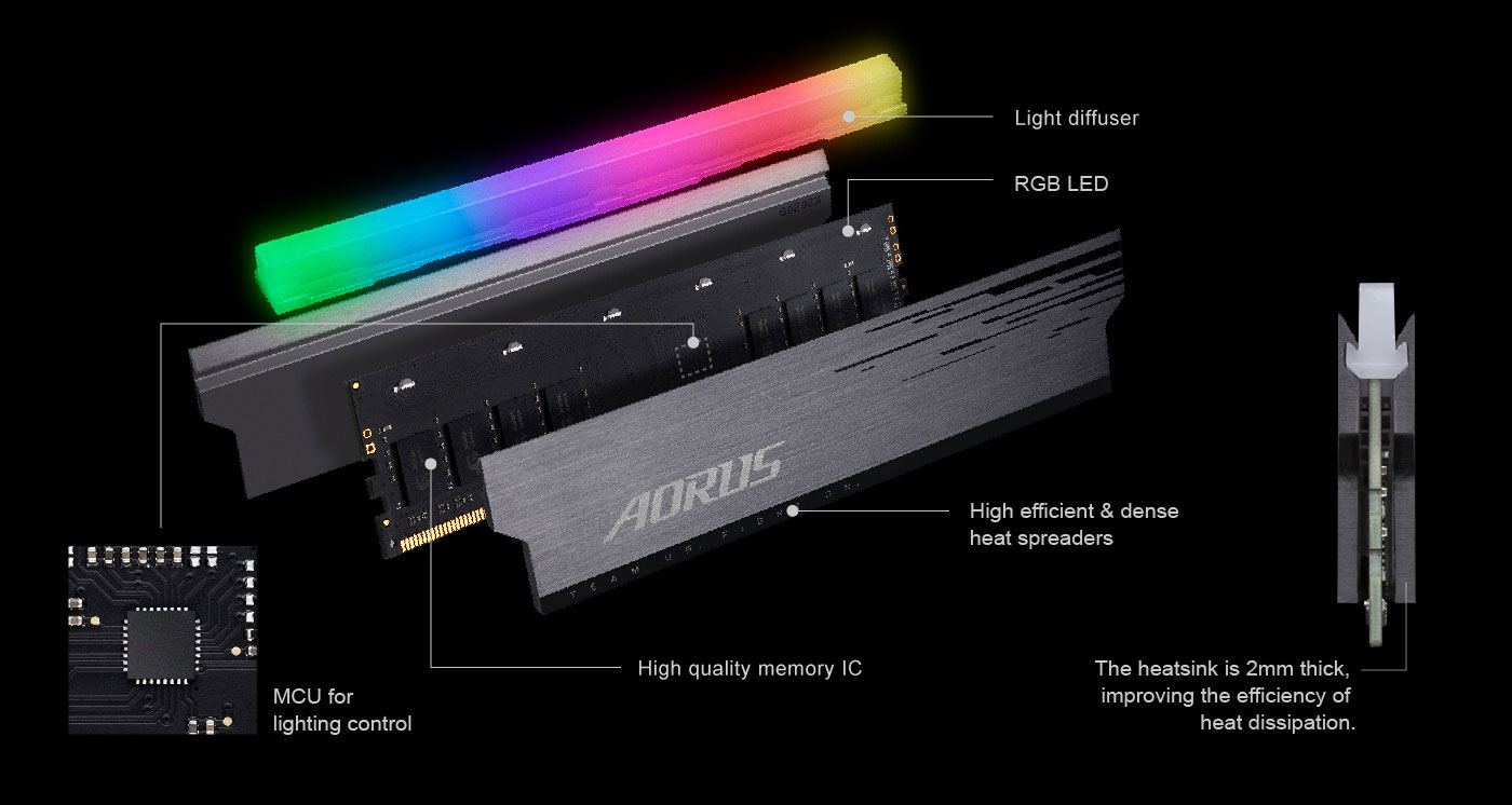 AORUS RGB Memory DDR4 16GB (2x8GB) 3733MT/s Key Features | Memory 